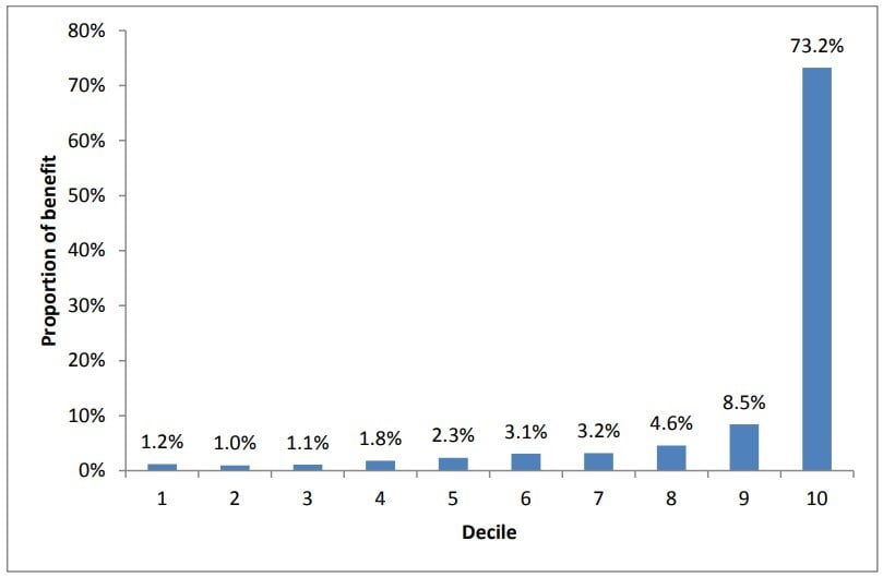 Chart, histogram

Description automatically generated